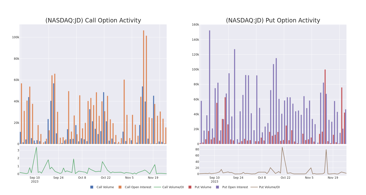 Options Call Chart