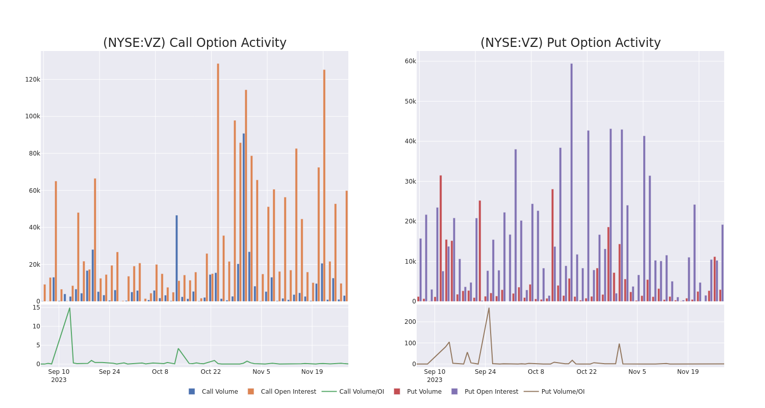 Options Call Chart