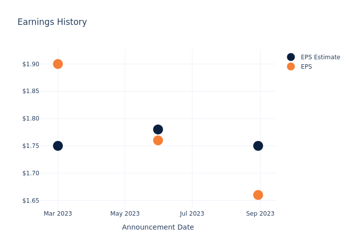 eps graph