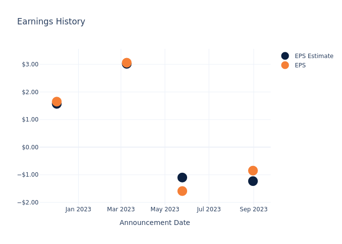 eps graph