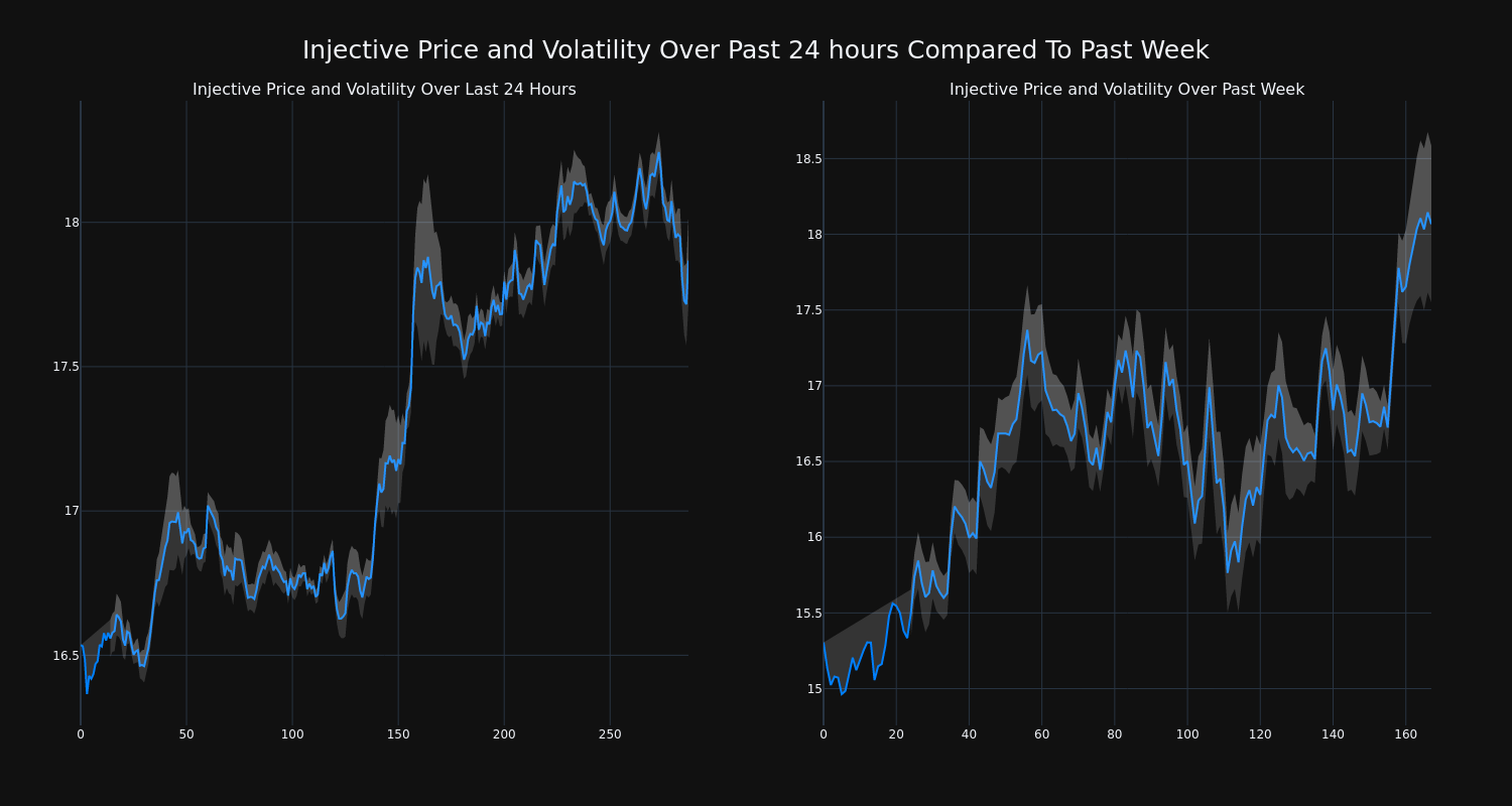 price_chart