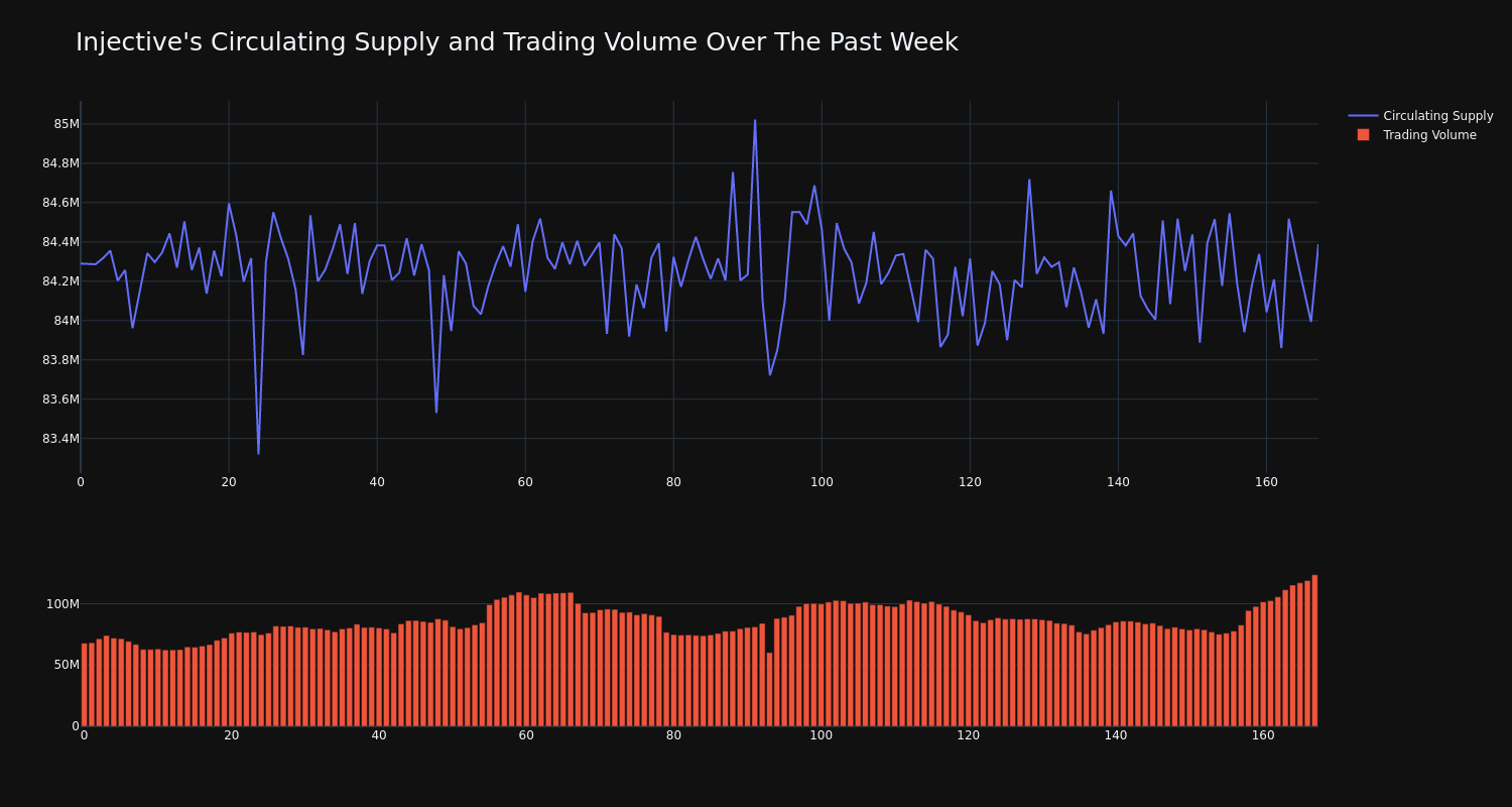 supply_and_vol