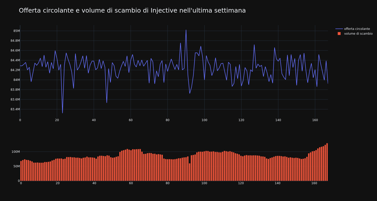 supply_and_vol