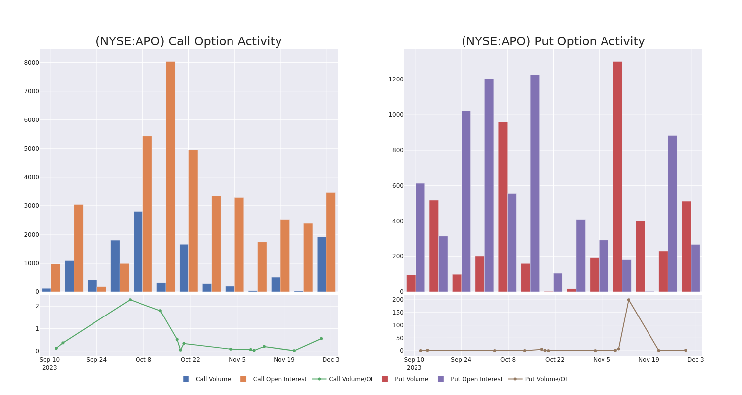 Options Call Chart