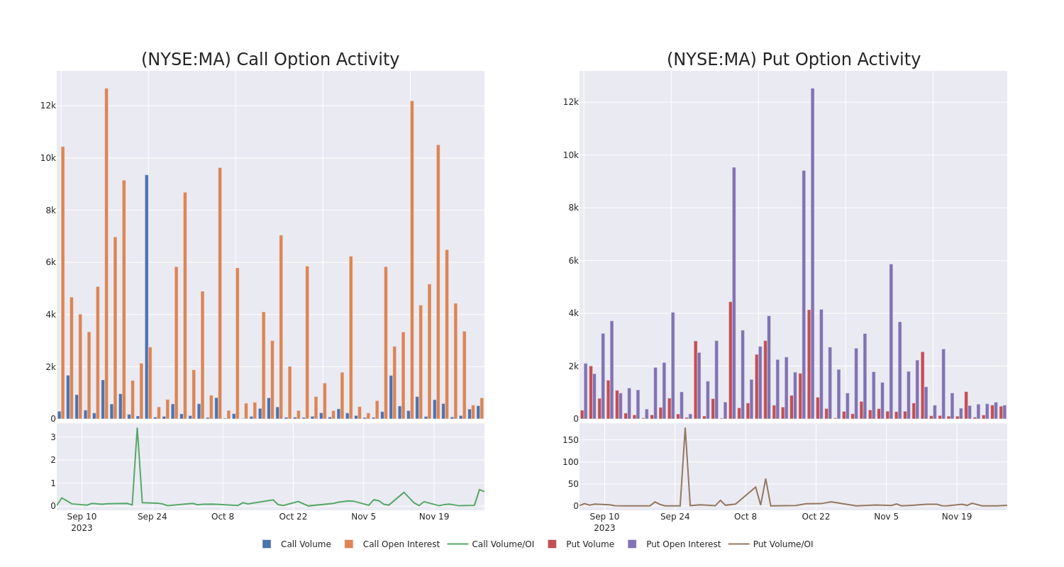 Options Call Chart