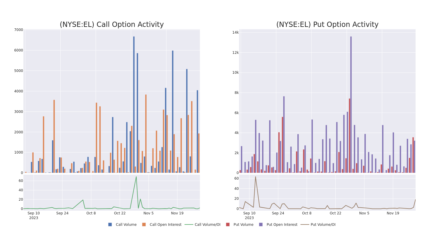 Options Call Chart