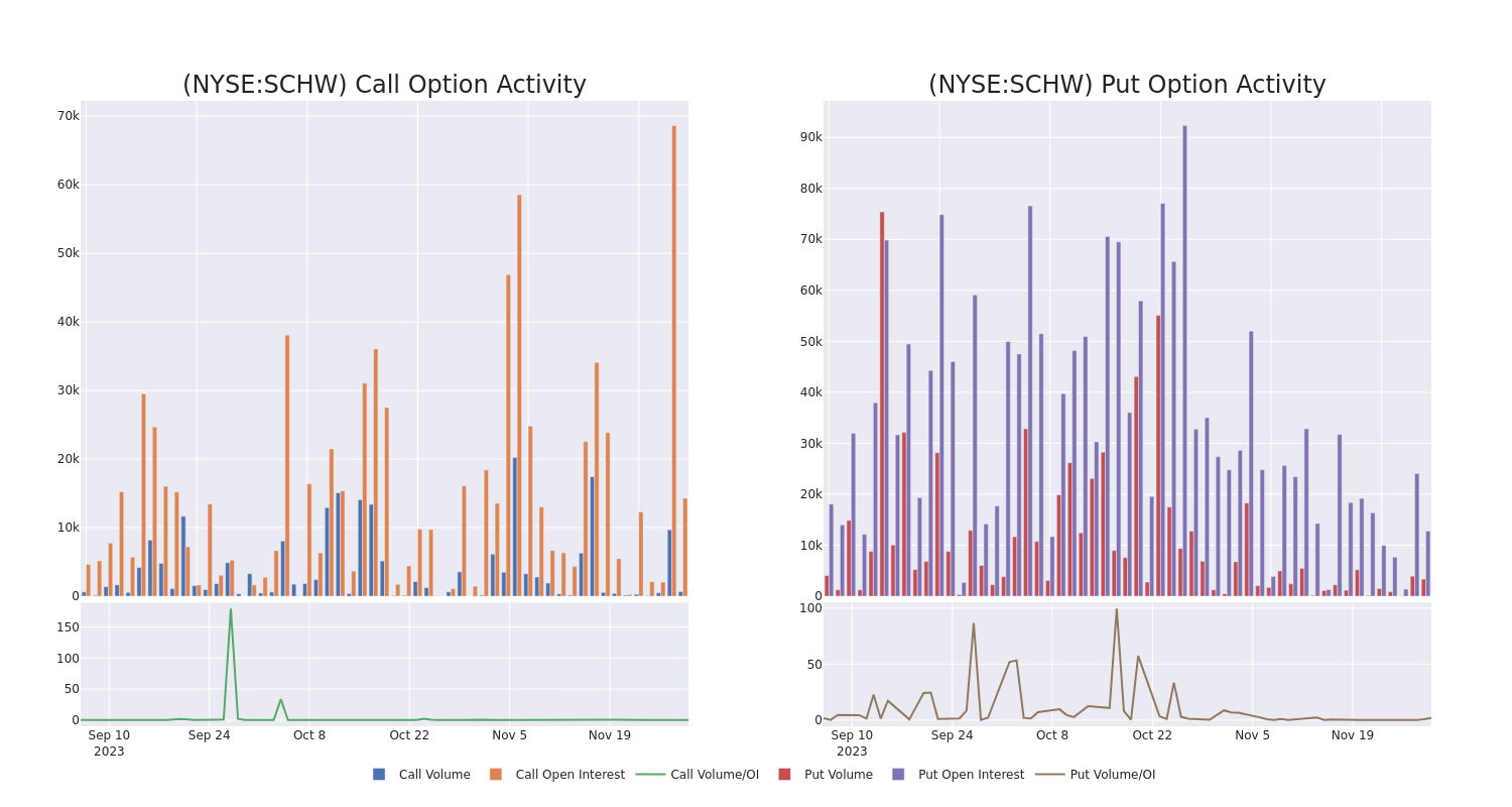 Options Call Chart