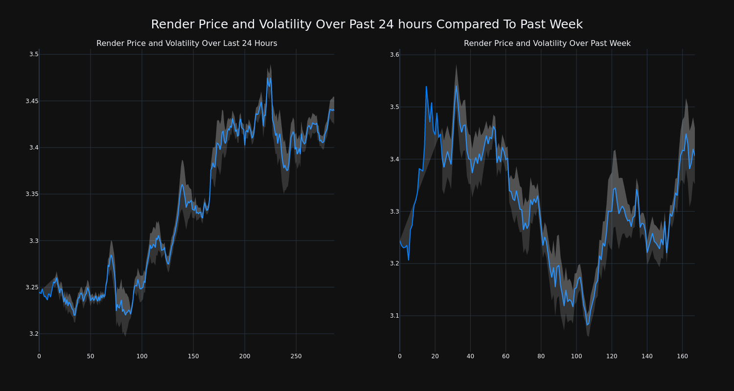 price_chart