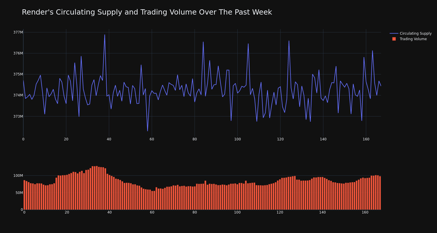 supply_and_vol