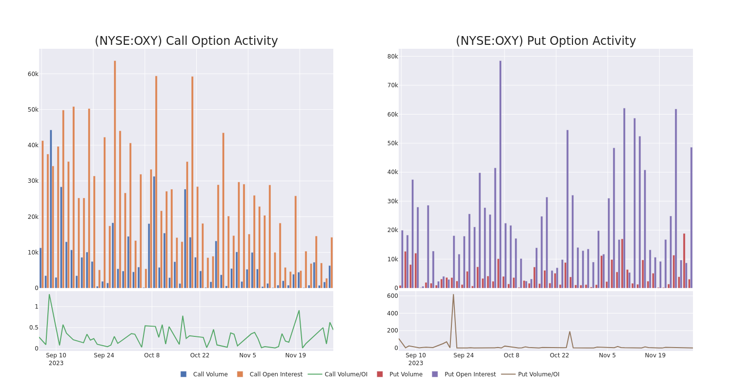 Options Call Chart