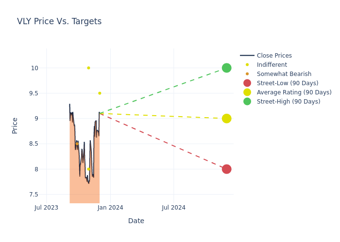 price target chart