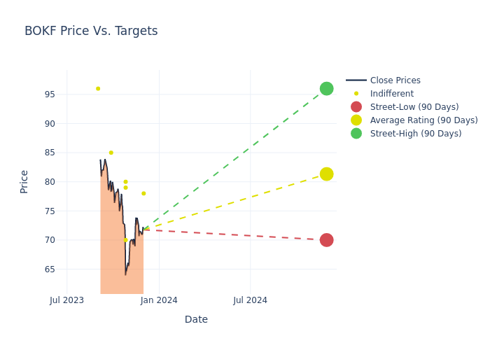 price target chart