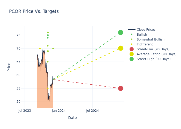 price target chart