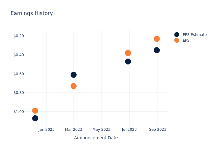 eps graph