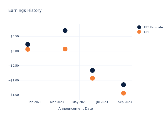 eps graph