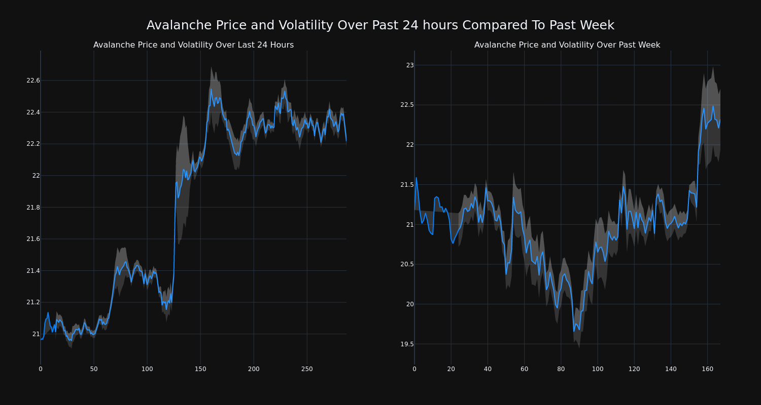 price_chart