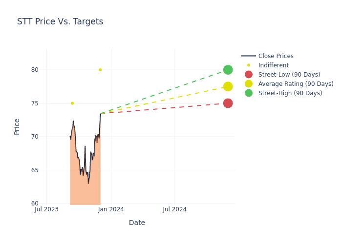 price target chart