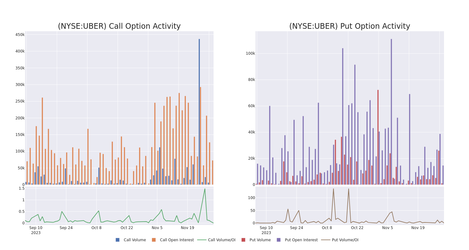 Options Call Chart