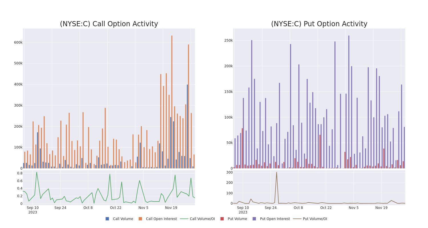 Options Call Chart