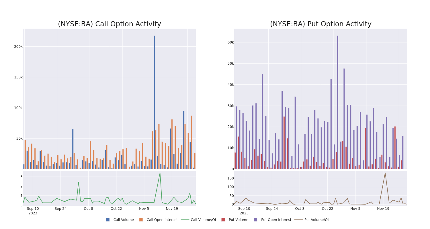 Options Call Chart