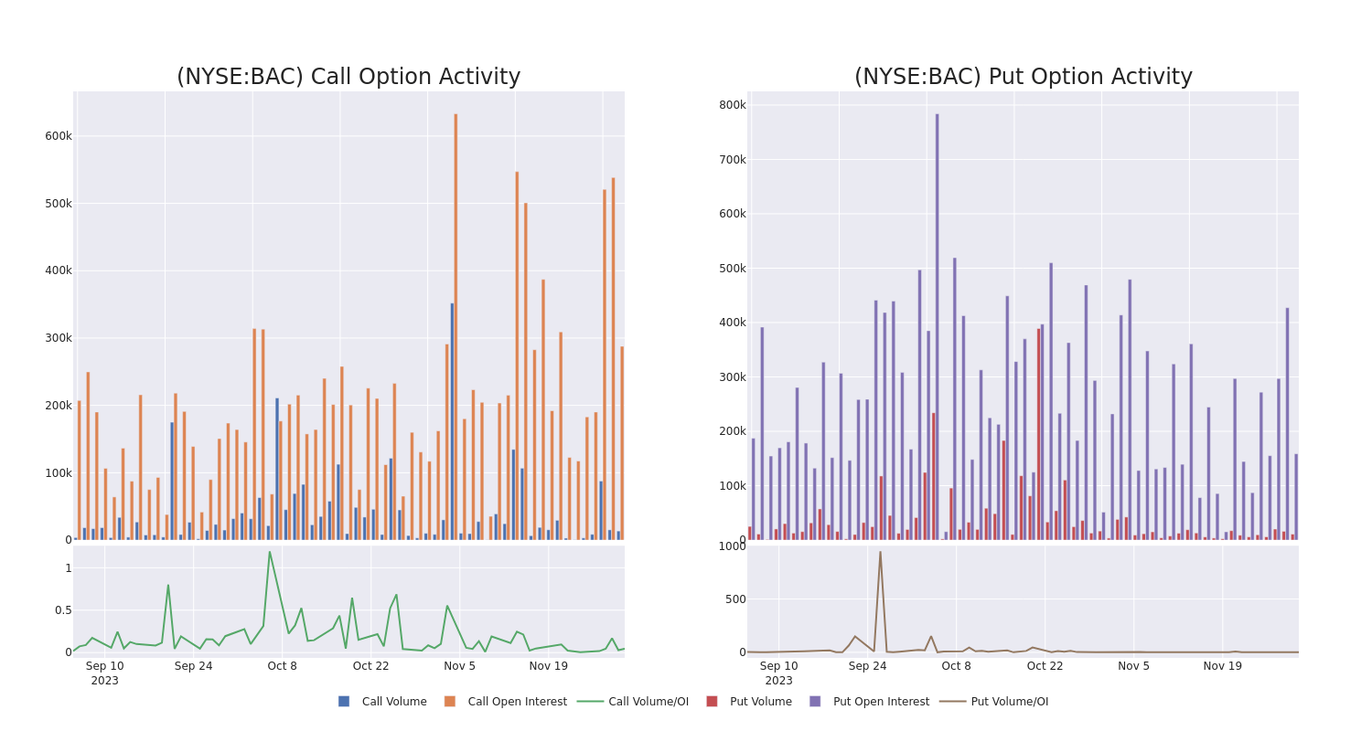 Options Call Chart