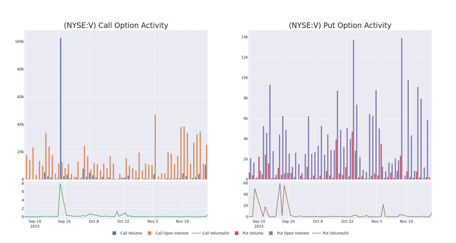 Options Call Chart