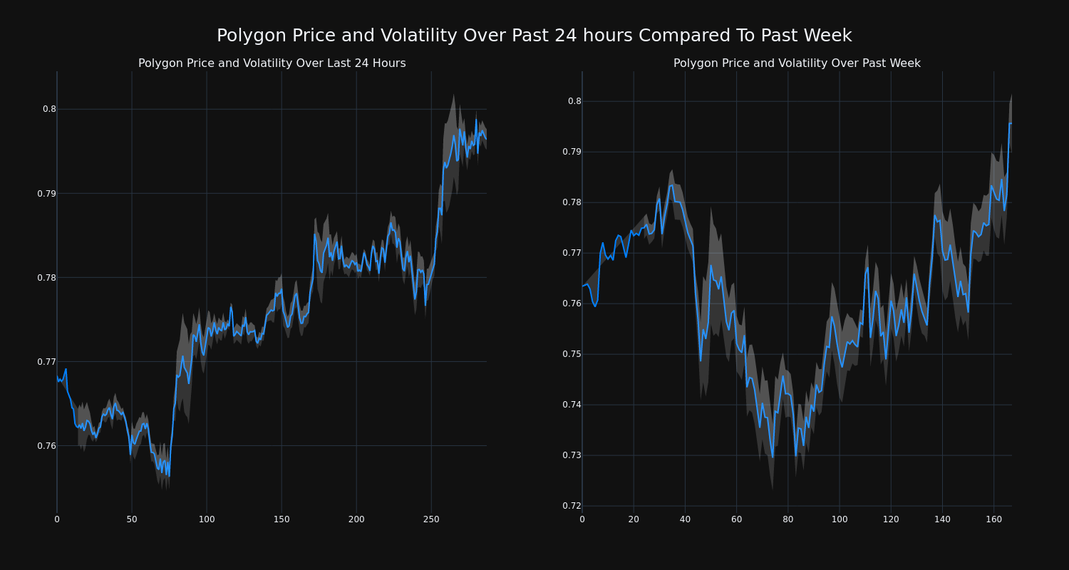 price_chart