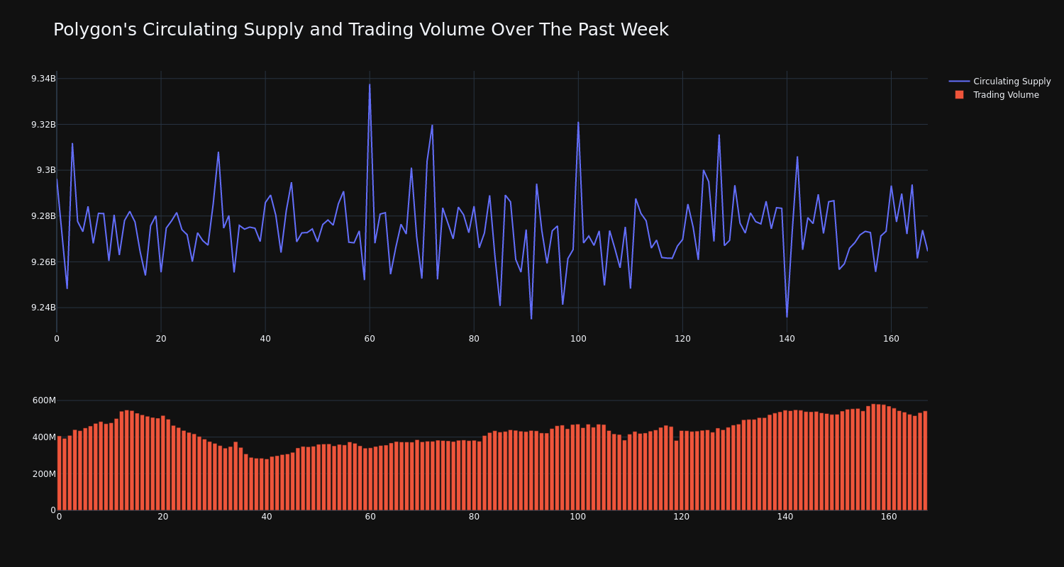 supply_and_vol