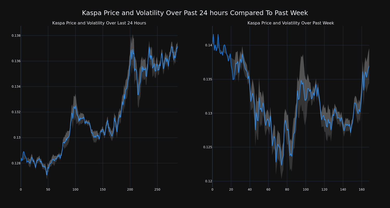 price_chart