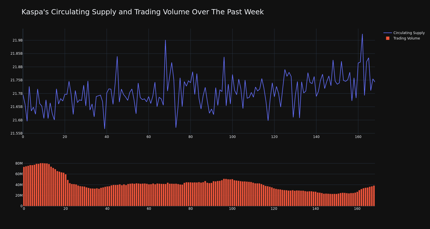 supply_and_vol