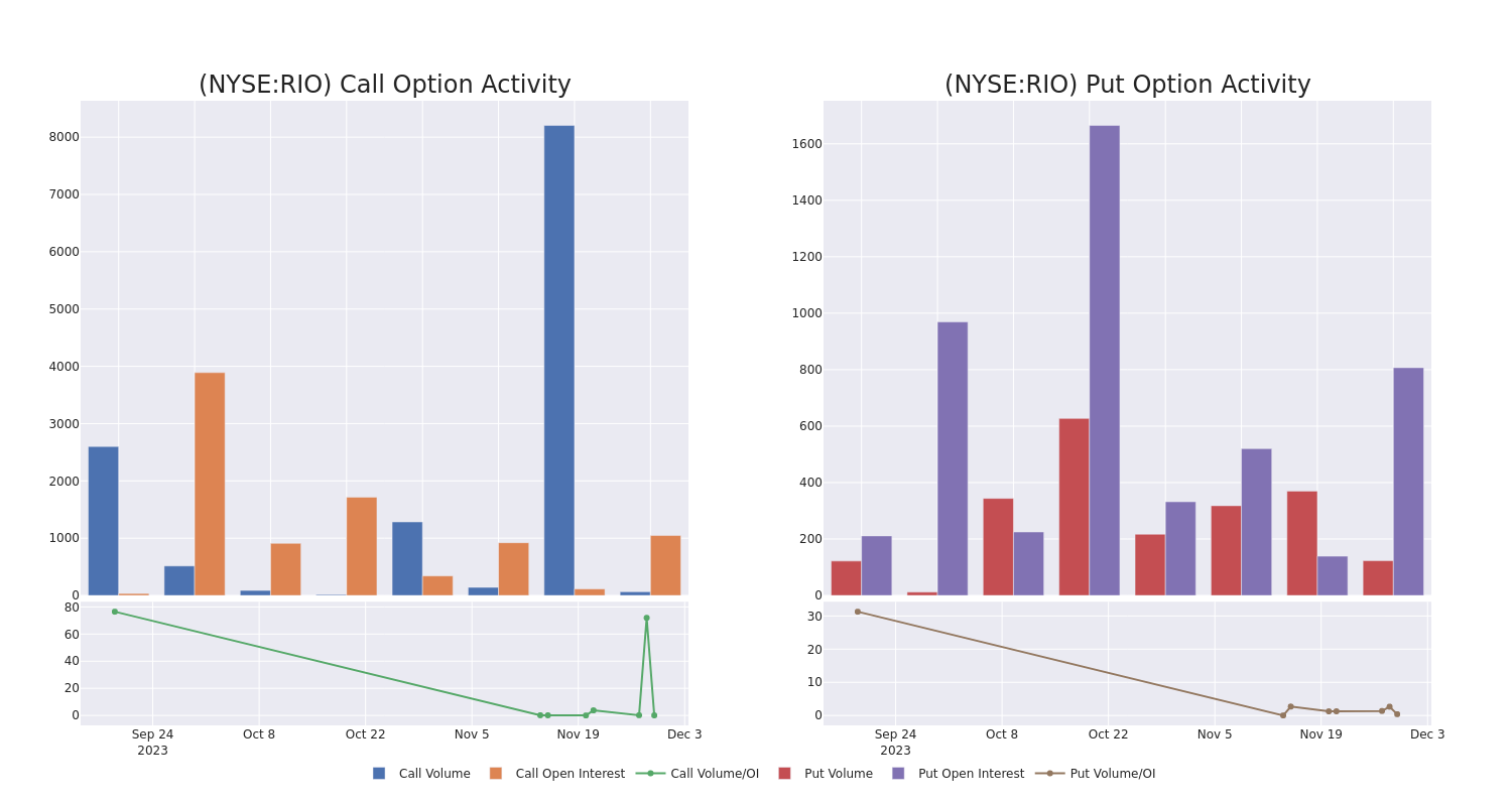 Options Call Chart