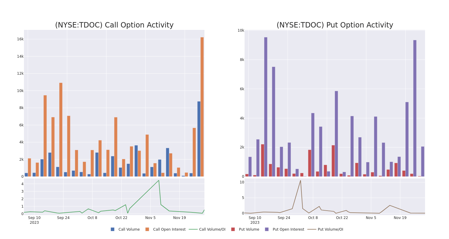 Options Call Chart