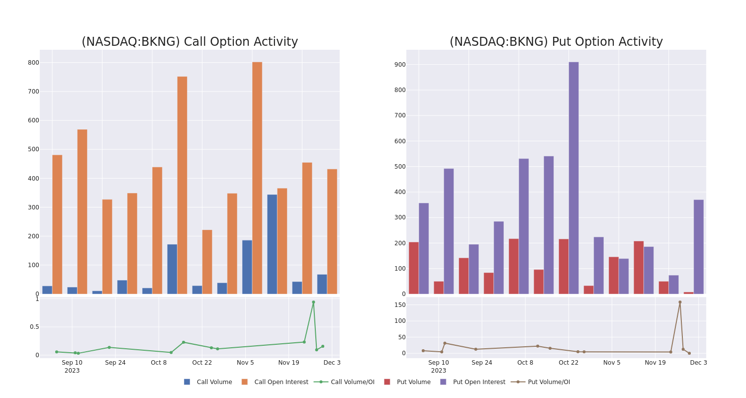 Options Call Chart