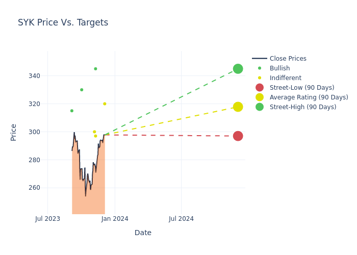 price target chart