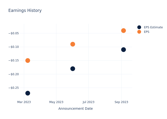 eps graph