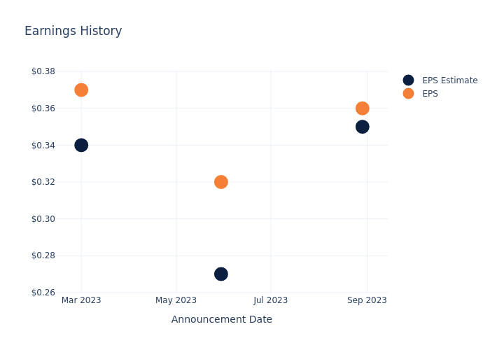 eps graph