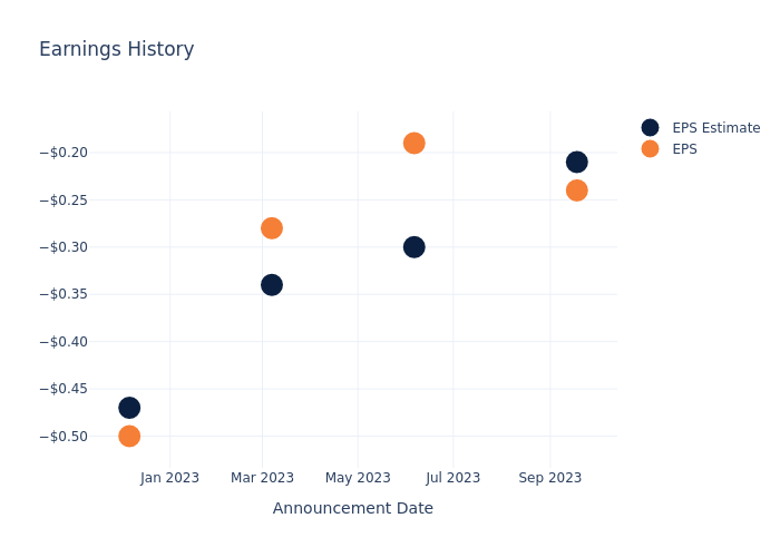 eps graph