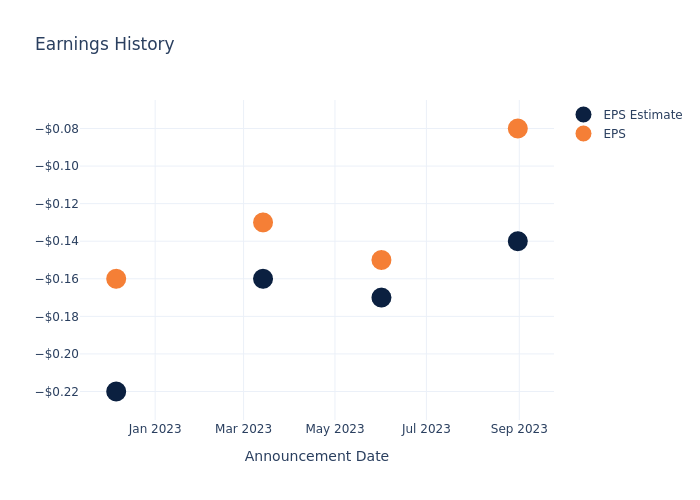 eps graph