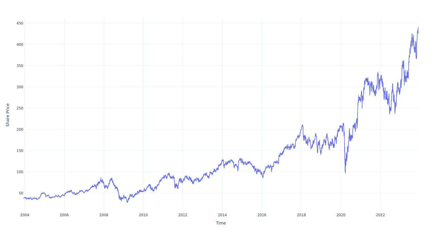 Here's How Much You Would Have Made Owning Parker Hannifin Stock In The ...