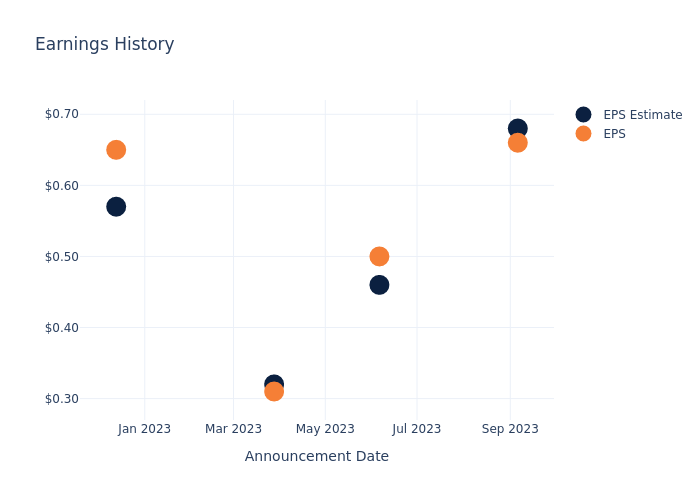 eps graph