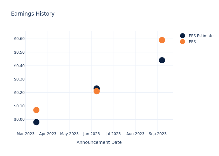 eps graph