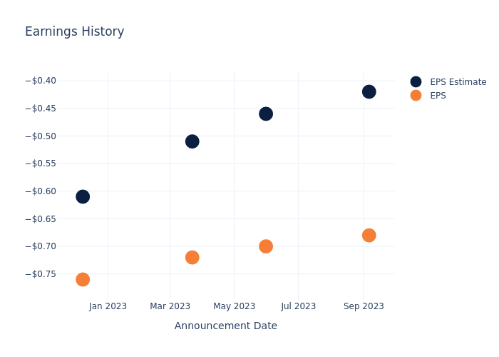 eps graph