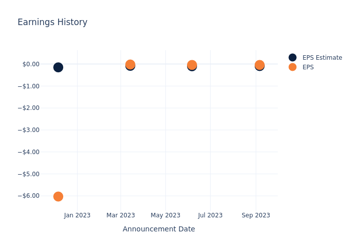 eps graph