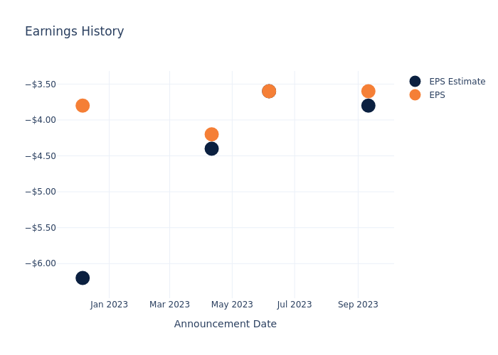 eps graph