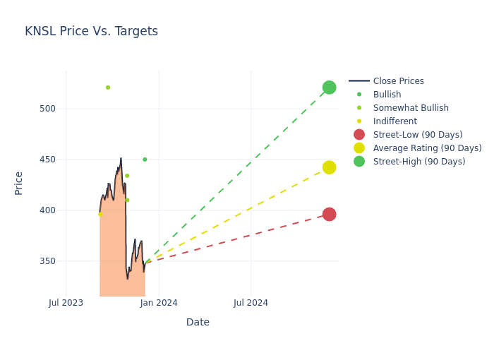 price target chart