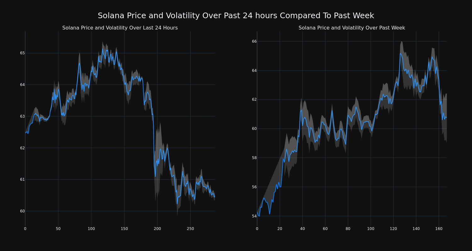 price_chart