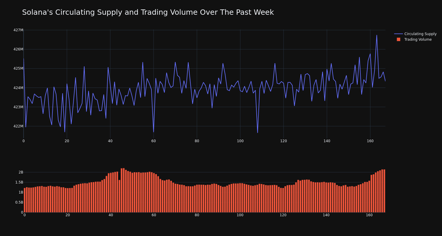 supply_and_vol