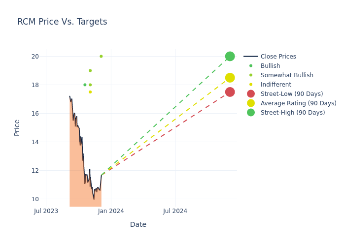 price target chart