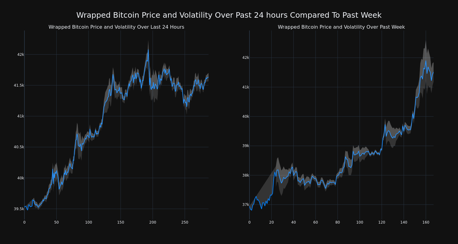 price_chart