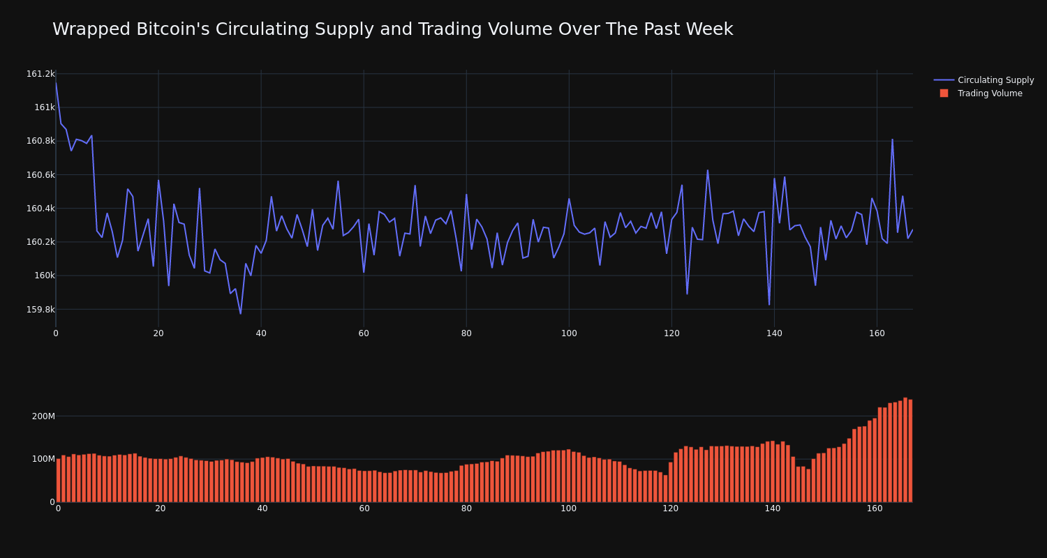 supply_and_vol